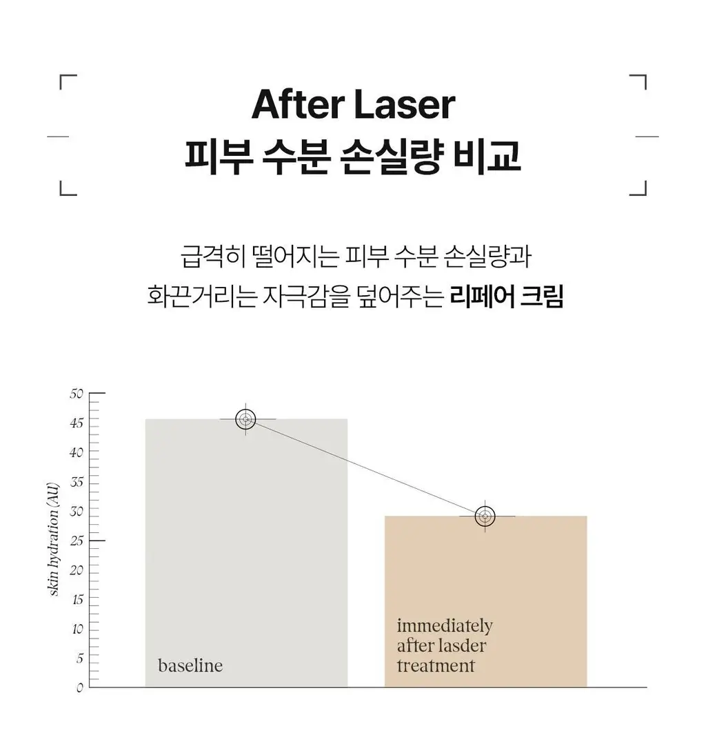 [장벽개선/쫀쫀크림] 아떼 포스트 레이저 리페어 크림 50ml 상세페이지 5